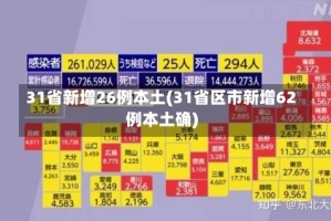 31省新增26例本土(31省区市新增62例本土确)
