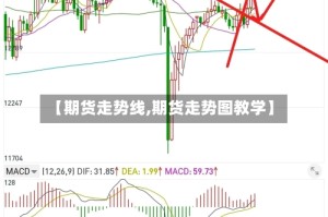 【期货走势线,期货走势图教学】