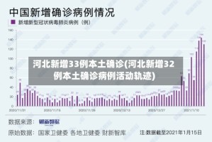 河北新增33例本土确诊(河北新增32例本土确诊病例活动轨迹)