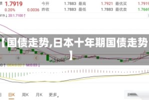 【国债走势,日本十年期国债走势】