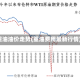 重油油价走势(重油费用最新行情)