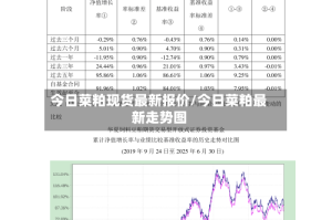 今日菜粕现货最新报价/今日菜粕最新走势图