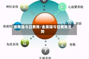 金属镉今日费用/金属镉今日费用走势