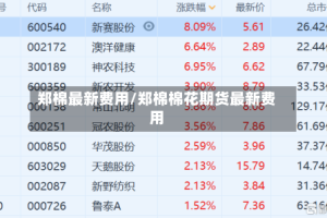 郑棉最新费用/郑棉棉花期货最新费用