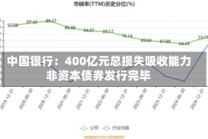 中国银行：400亿元总损失吸收能力非资本债券发行完毕