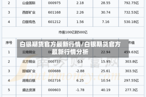 白银期货官方最新行情/白银期货官方最新行情分析