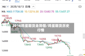 2016鸡蛋期货走势图/鸡蛋期货历史行情