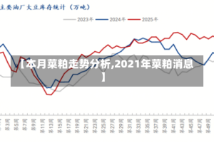 【本月菜粕走势分析,2021年菜粕消息】