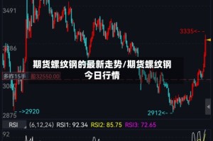 期货螺纹钢的最新走势/期货螺纹钢今日行情