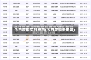 今日废铜实时费用(今日废铜费用网)