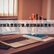 【螺纹钢及费用行情,螺纹钢最新费用行情报价】