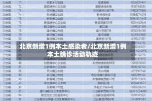 北京新增1例本土感染者/北京新增1例本土确诊活动轨迹