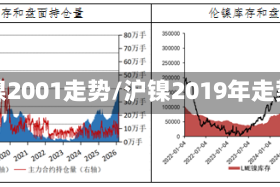 沪镍2001走势/沪镍2019年走势