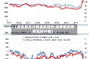 【沥青期货行情最新报价,沥青期货费用实时行情】
