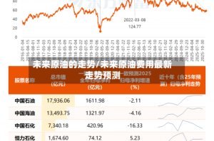 未来原油的走势/未来原油费用最新走势预测