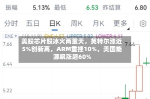 美股芯片股冰火两重天，英特尔涨近5%创新高，ARM重挫10%，美国能源飙涨超60%