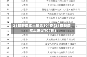 31省新增本土确诊101例(31省新增本土确诊107例)