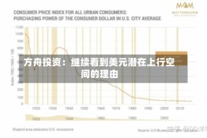 方舟投资：继续看到美元潜在上行空间的理由