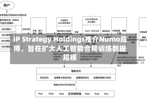 IP Strategy Holdings推介Numo应用，旨在扩大人工智能合规训练数据规模