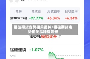 锰硅期货走势相关品种/锰硅期货走势相关品种有哪些
