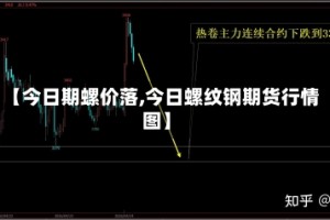 【今日期螺价落,今日螺纹钢期货行情图】