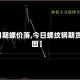 【今日期螺价落,今日螺纹钢期货行情图】
