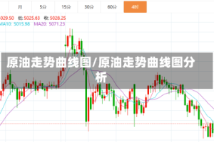 原油走势曲线图/原油走势曲线图分析