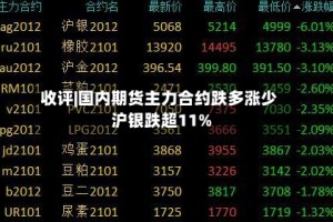 收评|国内期货主力合约跌多涨少 沪银跌超11%