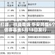 固收打底，权益增强 华安鸿煜6个月债券基金5月18日发行