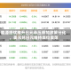 能源担忧推升日元承压叠加政策分化，美元兑日元维持高位震荡