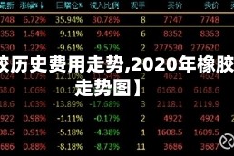 【橡胶历史费用走势,2020年橡胶费用走势图】