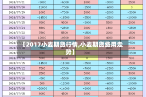 【2017小麦期货行情,小麦期货费用走势】