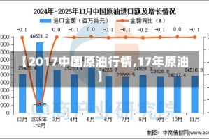 【2017中国原油行情,17年原油】