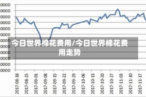 今日世界棉花费用/今日世界棉花费用走势