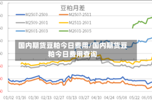 国内期货豆粕今日费用/国内期货豆粕今日费用查询