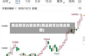 商品期货白银走势(商品期货白银走势图)