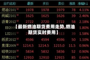 【最新燃油期货费用走势,燃油期货实时费用】