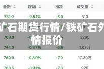 外盘铁矿石期货行情/铁矿石外盘行情报价