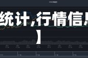 【行情统计,行情信息统计】