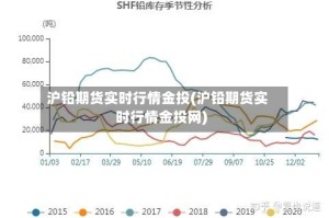 沪铅期货实时行情金投(沪铅期货实时行情金投网)