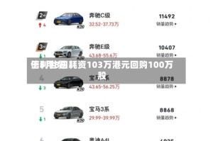 信利世界于5月8日耗资103万港元回购100万股
