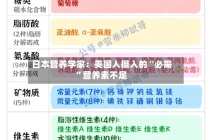 日本营养学家：美国人摄入的“必需”营养素不足