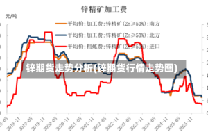 锌期货走势分析(锌期货行情走势图)