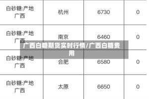 广西白糖期货实时行情/广西白糖费用