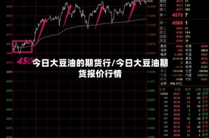 今日大豆油的期货行/今日大豆油期货报价行情