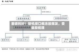 重磅利好！脑机接口概念股爆发，受益股梳理