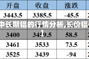 【中长期铝的行情分析,长价铝价】