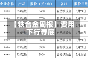 【铁合金周报】费用下行寻底
