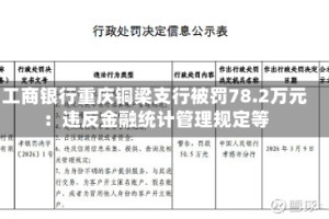 工商银行重庆铜梁支行被罚78.2万元：违反金融统计管理规定等