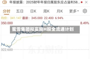 蜜雪集团拟实施H股全流通计划